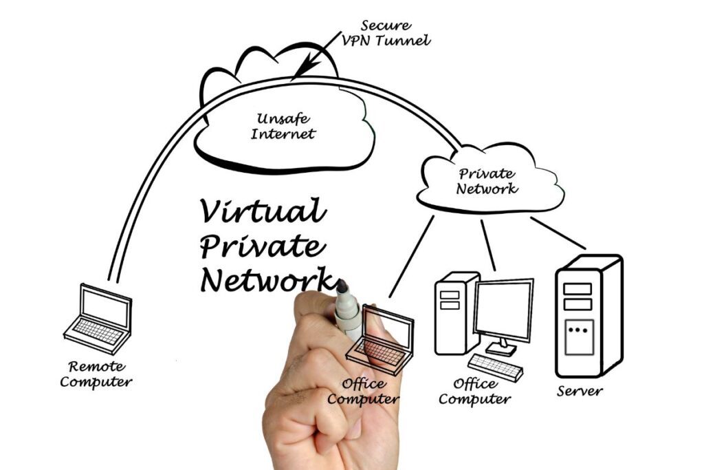 VPN Explanation